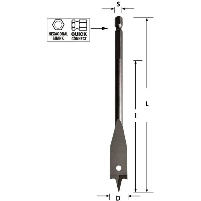 Mis het niet - CMT - Speedboor - D=16mm - GRN - D=16mm I=152mm